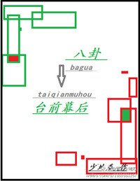 《八卦臺前幕後》